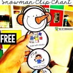 Calm Down Snowman Chart