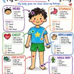 how my body feels social emotional SEL poster