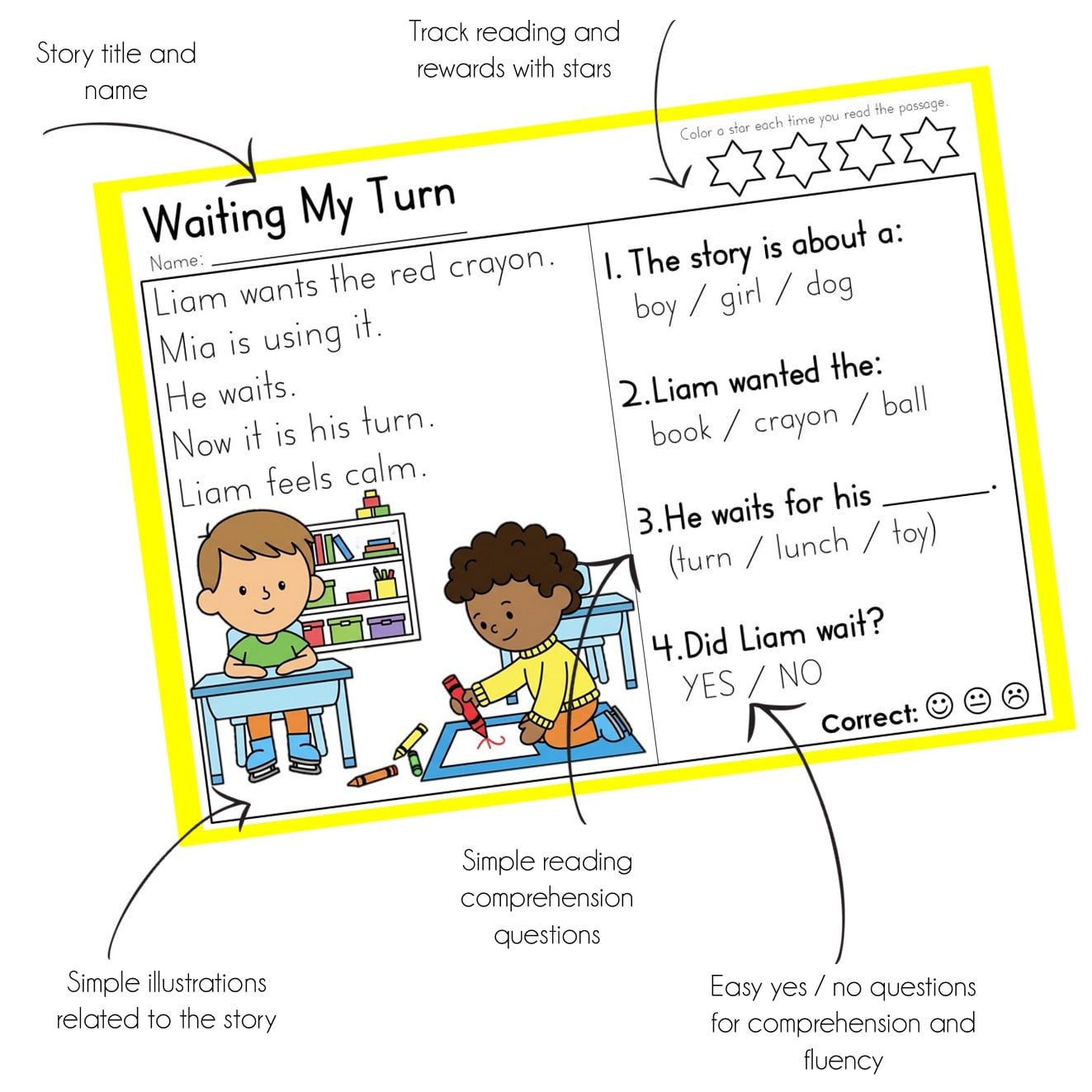 Annotated Waiting My Turn worksheet showing a crayon-sharing story, four comprehension questions, illustrations, and rereading stars.